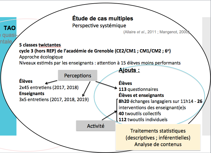 Figure 3. Choix méthodologiques